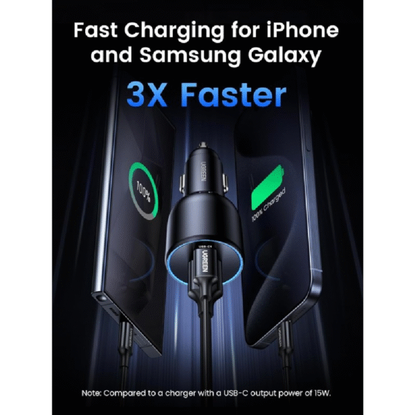 ugreen-macbookcharge-90413-3 UGREEN 130W 3-Port Fast Car Charger for iPhone, iPad, MacBook, Laptop & Android Phones | USB-C PD 3.1 & USB-A Quick Charge