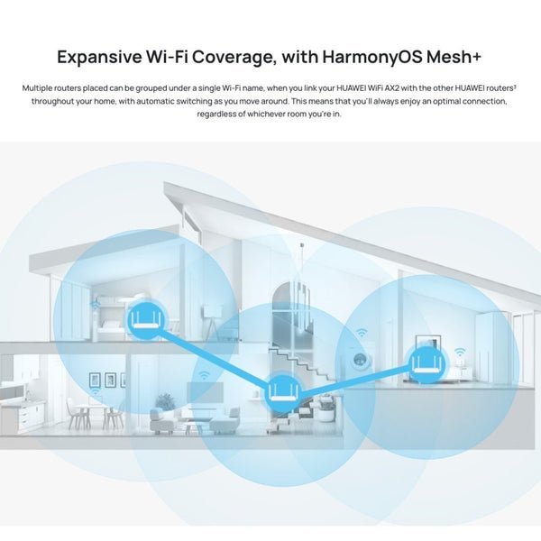 Huawei AX2 Wifi 6 Router White