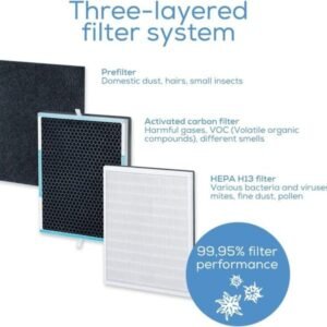 Beurer App-Controlled Air Purifier White