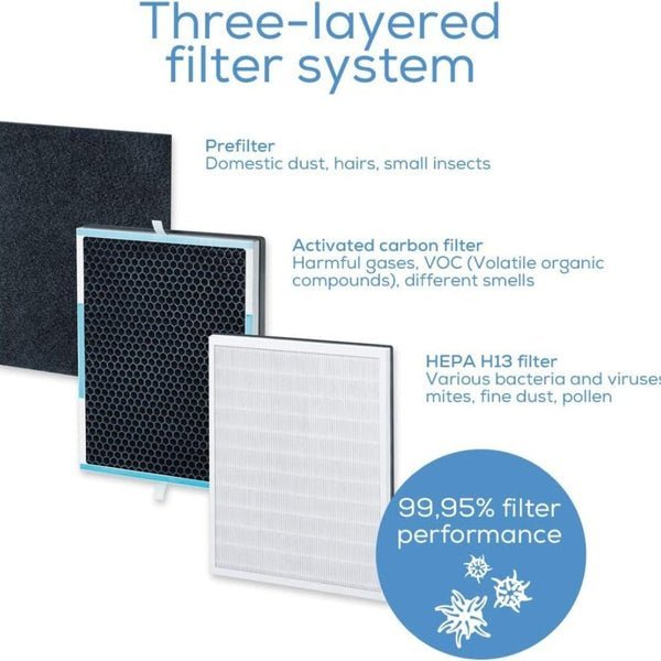 Beurer App-Controlled Air Purifier White