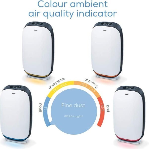Beurer App-Controlled Air Purifier White