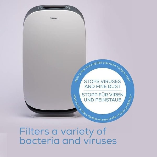 Beurer App-Controlled Air Purifier White
