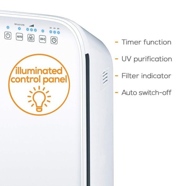 Beurer Air Purifier Triple-layer Filtration System White