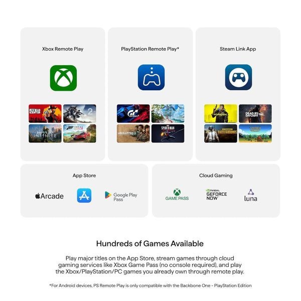 Backbone One Mobile Gaming Controller for Android and iPhone (USB-C) Black