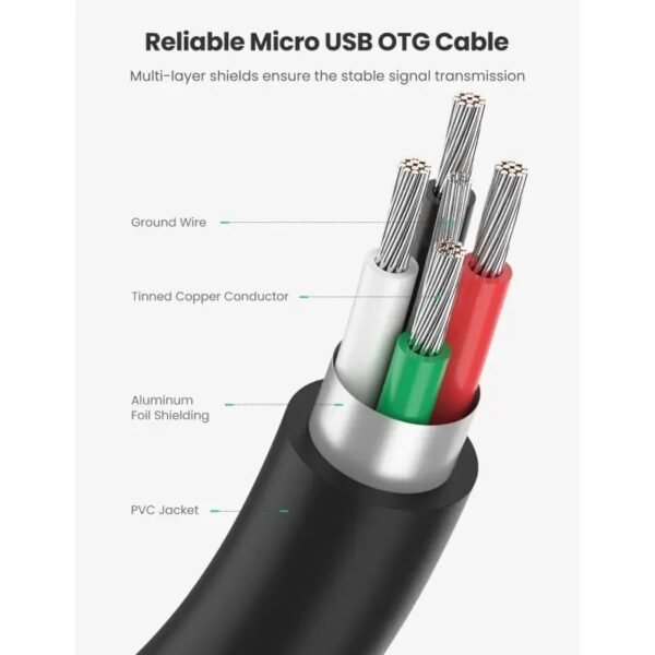 2025/12/1000363894.jpg UGREEN OTG Cable Adapter from Micro-USB Male to USB-A Female - US133 10396 Black