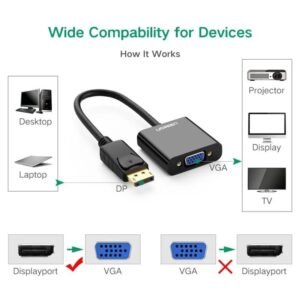 2025/12/1000367173.jpg UGREEN Display Port Male to VGA Female Converter, Full HD Resolution - DP109 20415 Black