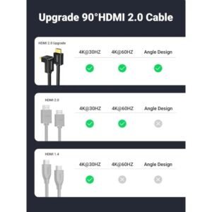 2025/12/1000367234.jpg UGREEN 4K HDMI Male to Male Right Angle 90 Degree Cable - HD103 10173