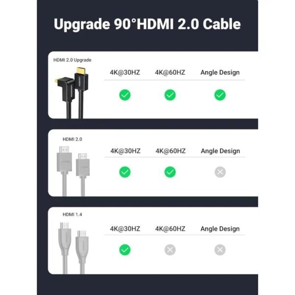 2025/12/1000367234.jpg UGREEN 4K HDMI Male to Male Right Angle 90 Degree Cable - HD103 10173