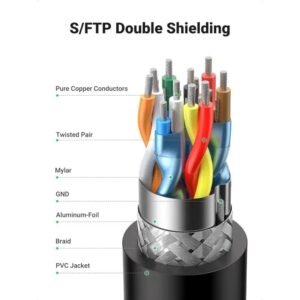 2025/12/1000367236.jpg UGREEN 4K HDMI Male to Male Right Angle 90 Degree Cable - HD103 10173