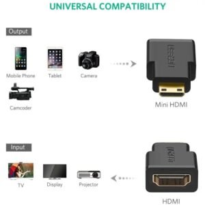 UGREEN 4K Mini HDMI Male to HDMI Female Adapter - 20101