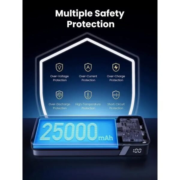 UGREEN Power Bank 145W, 3 Ports, 25000 mAh, Fast Charging for Laptops, MacBooks, Smartphones, Tablets - PB205 90597A