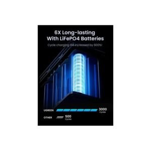 UGREEN Power Bank 300W 5 Ports, 48000 mAh for Laptops, MacBooks, Smartphones, Tablets, ipads - PB770 25286