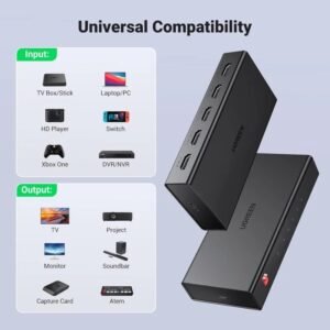 2025/12/1000367977.jpg UGREEN 4K HDMI2.0 1 in 4 Out Splitter - CM570 90514