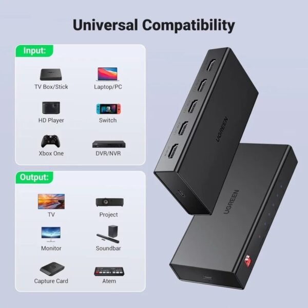 2025/12/1000367977.jpg UGREEN 4K HDMI2.0 1 in 4 Out Splitter - CM570 90514