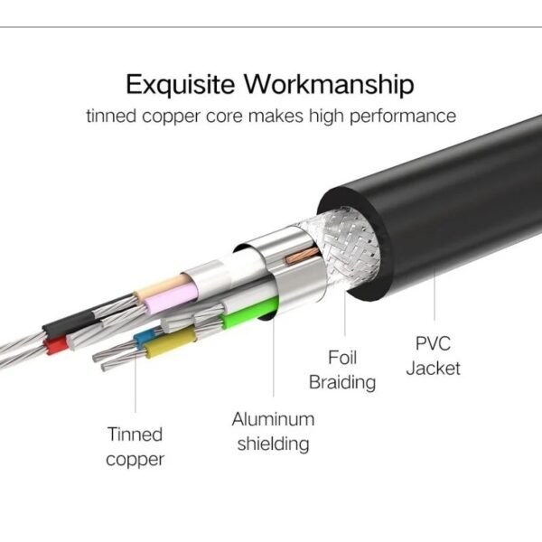 UGREEN USB 3.0 Cable Extension Male to Female 1.5M