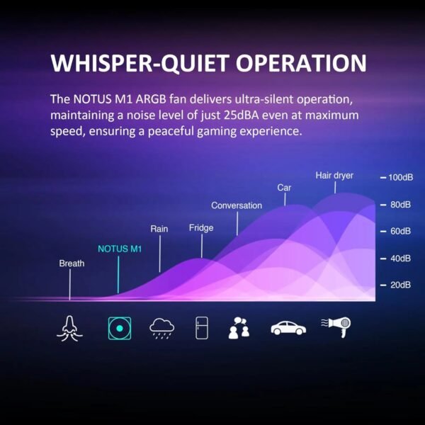 GAMDIAS NOTUS M1-1203 120mm ARGB PWM Fan 3-Pack With 57.56 CFM Airflow, Reverse Fan Blades, Closed-Loop Tech, MB Sync, Anti-Vibration Pads & Silent 25dBA Operation | 3 BLACK FANS