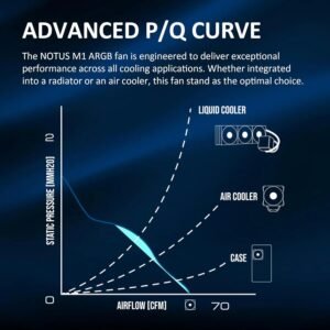 GAMDIAS NOTUS M1-1203 120mm ARGB PWM Fan 3-Pack With 57.56 CFM Airflow, Reverse Fan Blades, Closed-Loop Tech, MB Sync, Anti-Vibration Pads & Silent 25dBA Operation | 3 BLACK FANS