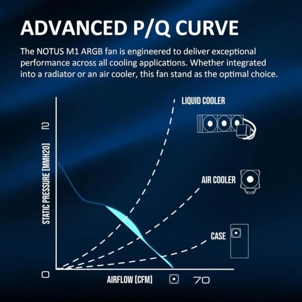 GAMDIAS NOTUS M1-1203 120mm ARGB PWM Fan 3-Pack With 57.56 CFM Airflow, Reverse Fan Blades, Closed-Loop Tech, MB Sync, Anti-Vibration Pads & Silent 25dBA Operation | 3 BLACK FANS