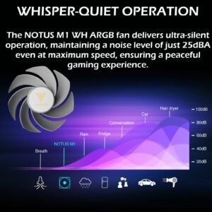 Gamdias Notus M1-1201 WH ARGB 120mm PWM Fan With 400-1600 RPM, 57.56 CFM Airflow, Hydraulic Bearing, Reverse Blade Swappable Option (intake ↔ exhaust), Low Noise 25dBA, And Motherboard ARGB Sync | WHITE