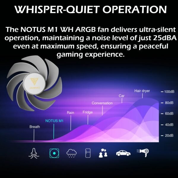 Gamdias Notus M1-1201 WH ARGB 120mm PWM Fan With 400-1600 RPM, 57.56 CFM Airflow, Hydraulic Bearing, Reverse Blade Swappable Option (intake ↔ exhaust), Low Noise 25dBA, And Motherboard ARGB Sync | WHITE