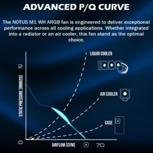 Gamdias Notus M1-1201 WH ARGB 120mm PWM Fan With 400-1600 RPM, 57.56 CFM Airflow, Hydraulic Bearing, Reverse Blade Swappable Option (intake ↔ exhaust), Low Noise 25dBA, And Motherboard ARGB Sync | WHITE
