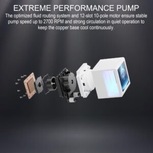 GAMDIAS CHIONE P5-360 WH AIO ARGB Liquid Cooler  – 3.4” IPS LCD, 360mm Radiator, ARGB PWM Fans, Rotatable Display, Upgraded Cooling System, Universal Compatibility, Hidden Cable Routing, Motherboard Sync | WHITE