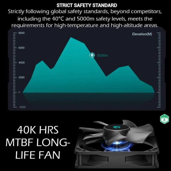 DeepCool Gamer Storm PF600X 600W 80+ Bronze Power Supply With Japanese Capacitors, Wide Voltage Adaptation, Long-Life Fan, And Full Protection Suite