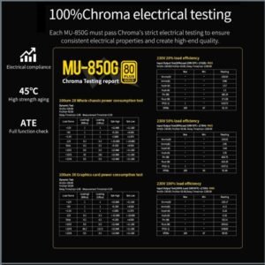 Segotep MU-850G Full Modular 850W PSU – ATX 3.0 + PCIe 5.0 Ready, 80 Plus Gold Certified, All-Japanese Capacitors, Silent FDB Fan | WHITE