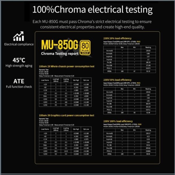 Segotep MU-850G Full Modular 850W PSU – ATX 3.0 + PCIe 5.0 Ready, 80 Plus Gold Certified, All-Japanese Capacitors, Silent FDB Fan | WHITE