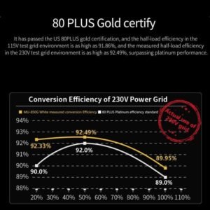 Segotep MU-850G Full Modular 850W PSU – ATX 3.0 + PCIe 5.0 Ready, 80 Plus Gold Certified, All-Japanese Capacitors, Silent FDB Fan | WHITE