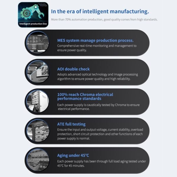 Segotep AN750W White Iceberg Edition 750W 80 PLUS PSU With 87.47% Efficiency, Active PFC, 120mm Hydraulic Bearing Fan, Flat White Cables & Smart Temp Control