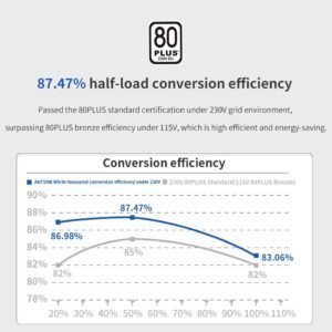 Segotep AN750W White Iceberg Edition 750W 80 PLUS PSU With 87.47% Efficiency, Active PFC, 120mm Hydraulic Bearing Fan, Flat White Cables & Smart Temp Control