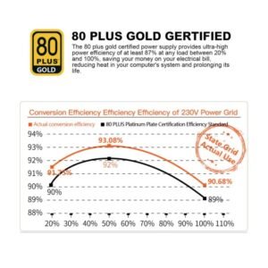 2025/12/1000381909.jpg Segotep GN650 650W 80+ Gold Certified Non-Modular ATX Power Supply with 120mm Silent Fan, Single 12V Rail, PFC Protection, RoHS Compliance, Global Voltage Adaptation