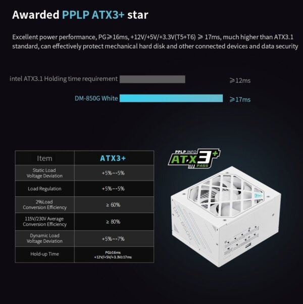 Segotep DM-850G 850W Digital Gold Power Supply ATX3.1 PCIe5.1 Ready 80PLUS Gold PPLP Certified Dual-Core MCU AI Monitoring HiMOS USB Blind Plug Compact High-Density Design | WHITE