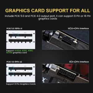 Segotep GM850W White 850W PCIe 5.0 Full Modular 80 Plus Gold PSU ATX 3.1 Gaming Power Supply, 12VHPWR Cable, 12+4PIN port and Dual 6+2Pin ports for Different Graphics Cards, Silent Fan mode | WHITE