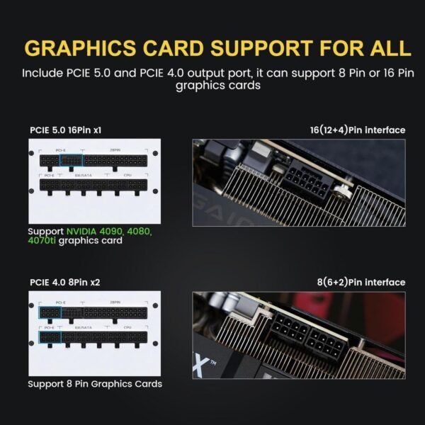 Segotep GM850W White 850W PCIe 5.0 Full Modular 80 Plus Gold PSU ATX 3.1 Gaming Power Supply, 12VHPWR Cable, 12+4PIN port and Dual 6+2Pin ports for Different Graphics Cards, Silent Fan mode | WHITE