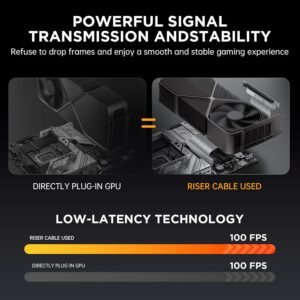 AsiaHorse PCIe 4.0 Soft Cable 90° 20cm White – High-Speed GPU Extension, Gold-Pin Conductivity, Pure Copper Core, Durable Protector, Full PCIe 4.0/3.0 Support