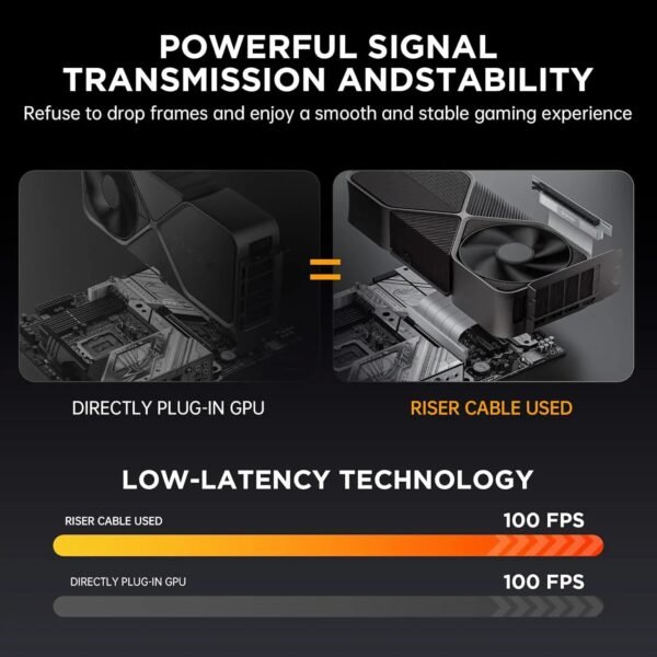 AsiaHorse PCIe 4.0 Soft Cable 90° 20cm White – High-Speed GPU Extension, Gold-Pin Conductivity, Pure Copper Core, Durable Protector, Full PCIe 4.0/3.0 Support