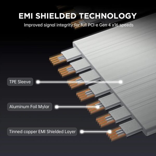 AsiaHorse PCIe 4.0 Soft Cable 90° 20cm White – High-Speed GPU Extension, Gold-Pin Conductivity, Pure Copper Core, Durable Protector, Full PCIe 4.0/3.0 Support