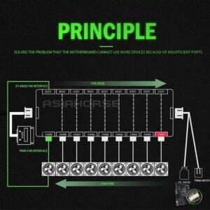 2025/12/1000384871.jpg ASIAHORSE Zezzio 9-Port ARGB & PWM Fan Hub – Supports 9x 5V 3-Pin ARGB Fans & 9x PWM Fans, Aura Sync Compatible, Clean Cable Management, Black