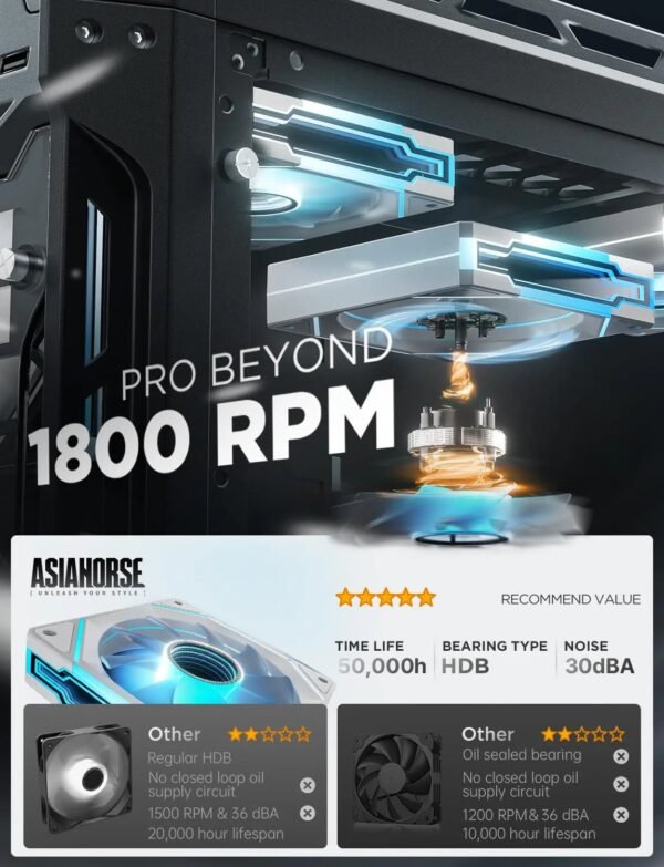 2025/12/1000385360.jpg AsiaHorse AMICI GT ARGB 120mm PWM Fan 1-Pack – Reverse White, Infinity Mirror, 24 ARGB LEDs, 1800RPM, 68.5CFM, 2.0mmH2O, HDB Bearing, Low Noise 30dB, Sync-Compatible