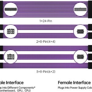 2025/12/1000388962.jpg AsiaHorse 16AWG 6KIT DOUBLE Purple Sleeved PSU Cable Extension Kit – 24-Pin ATX, Dual 4+4 CPU EPS, 3x PCI-E 6+2, Gold-Plated Terminals, 300mm, High-Density PET Braided