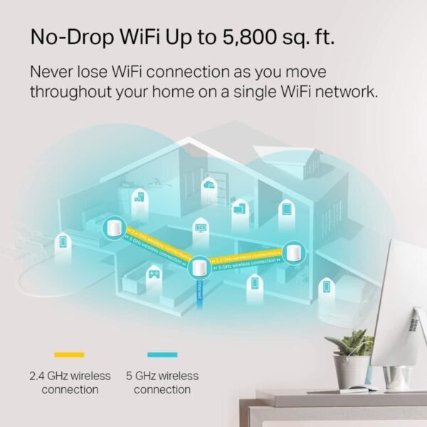TP-Link Deco WiFi 6 Mesh System Deco X20-3-Pack