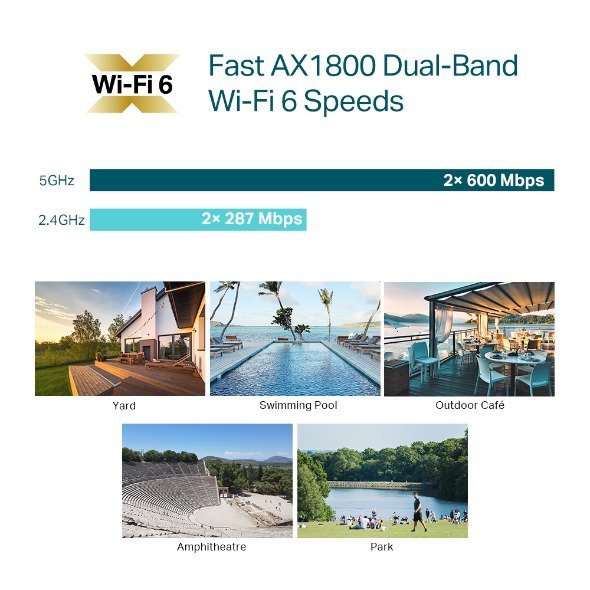 TP-Link EAP610 Outdoor AX1800 WiFi 6 Access Point | Dual-Band 1.8Gbps | IP68 Weatherproof | Omada Mesh | PoE+ | Seamless Roaming | Long-Range Coverage