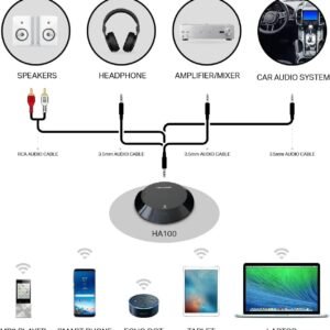 2025/12/1000392667.jpg TP-Link HA100 NFC-Enabled Bluetooth Music Receiver – Wireless Streaming, 20m Range, Bluetooth 4.1, USB Powered, 3.5mm & RCA Output, for Home Stereo Systems