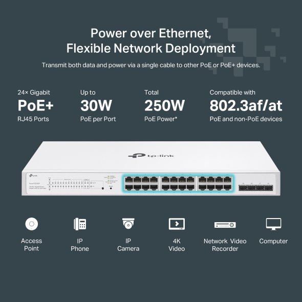 TP-Link Festa FS328GP 28-Port Gigabit Smart Switch – 24× PoE+ Ports (30W/Port, 250W Budget), 4× SFP Slots, 56Gbps, Rack-Mountable, Cloud Management, SMB-Ready