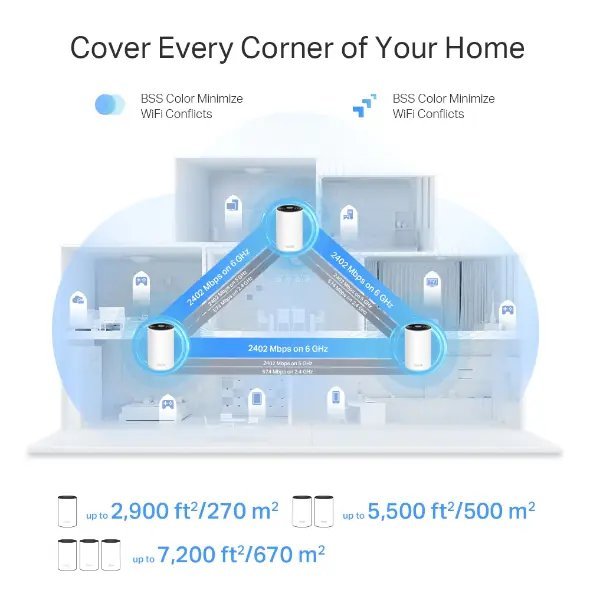 TPLINK DECO XE75 PRO AXE5400 V3 Tri-Band Mesh Wi-Fi 6E System (3-Pack), 2.5G Port, 6GHz, AI Mesh, Up to 7200 ft² Coverage, Connect 200 Devices, HomeShield Security