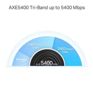 TPLINK DECO XE75 PRO AXE5400 V3 Tri-Band Mesh Wi-Fi 6E System (3-Pack), 2.5G Port, 6GHz, AI Mesh, Up to 7200 ft² Coverage, Connect 200 Devices, HomeShield Security