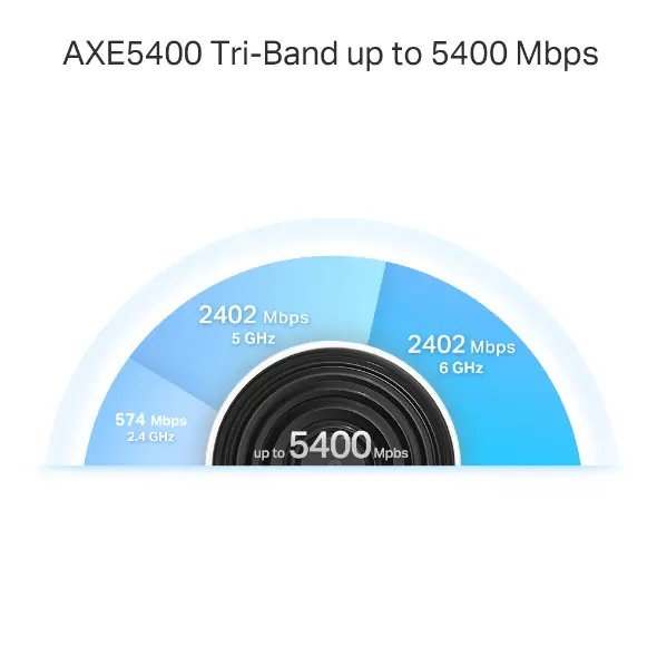TPLINK DECO XE75 PRO AXE5400 V3 Tri-Band Mesh Wi-Fi 6E System (3-Pack), 2.5G Port, 6GHz, AI Mesh, Up to 7200 ft² Coverage, Connect 200 Devices, HomeShield Security