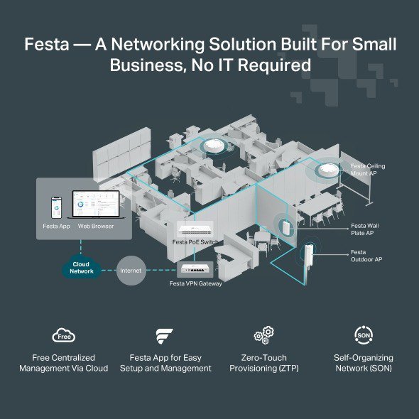 Festa F76 BE9300 Tri-Band WiFi 7 Ceiling AP – 9.3 Gbps Speeds, 2.5G PoE Port, Mesh & Seamless Roaming, 320 MHz, 4K-QAM, Multi-Link Operation, Festa Cloud Management